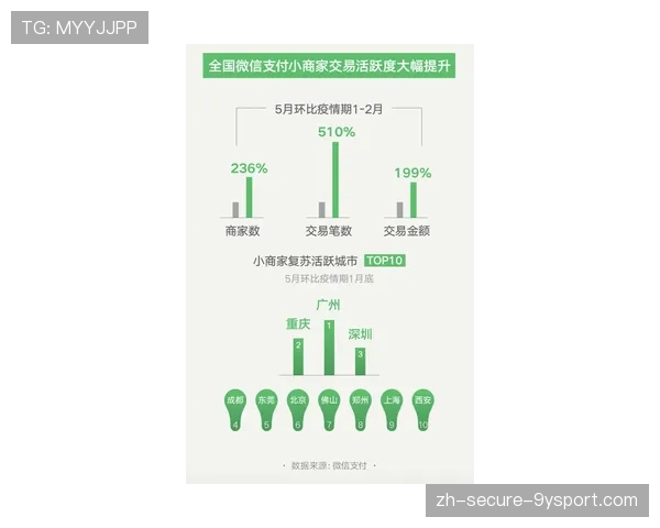 体育消费数据被纳入城市消费活力评估体系，体育消费试点城市有什么好处